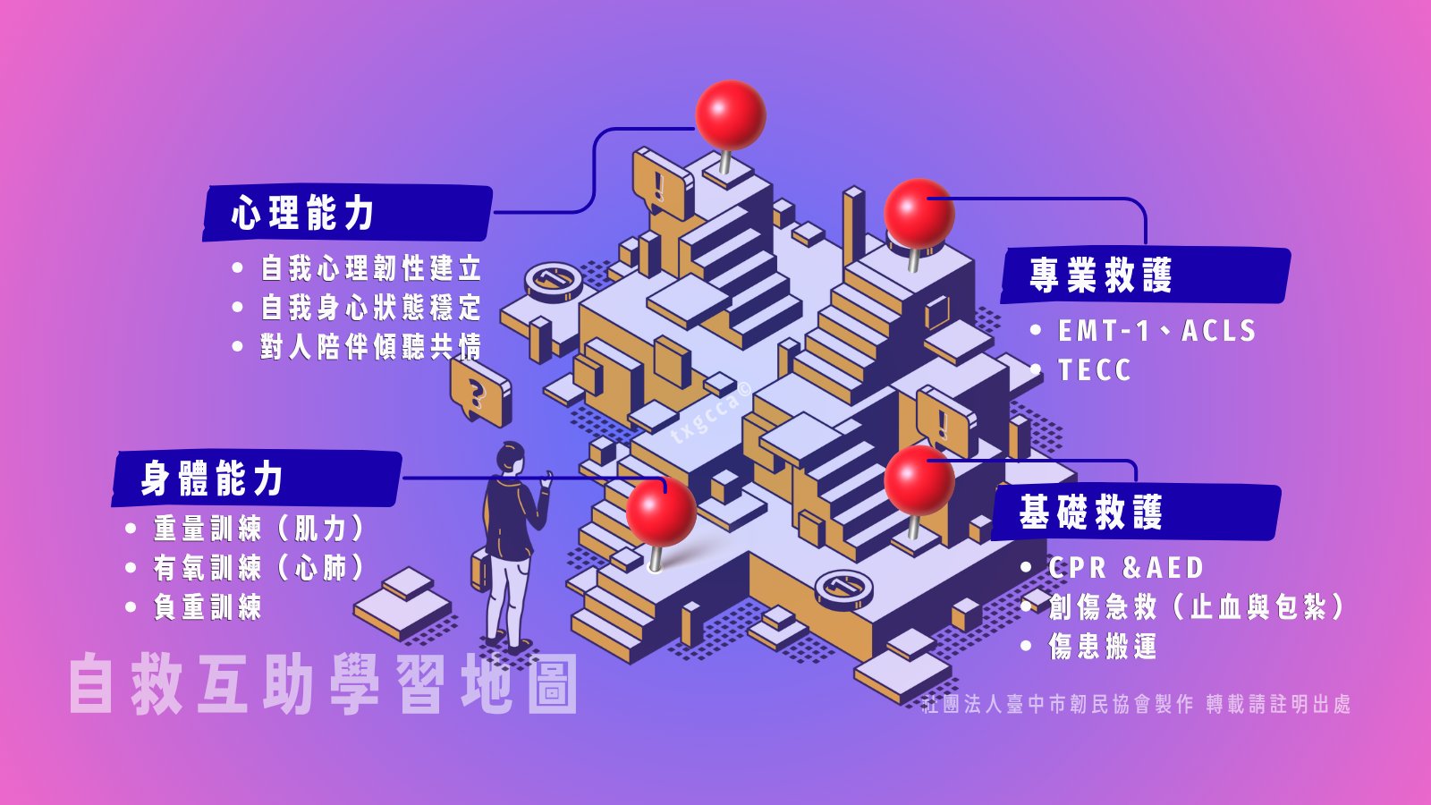 民防學習地圖 第一張