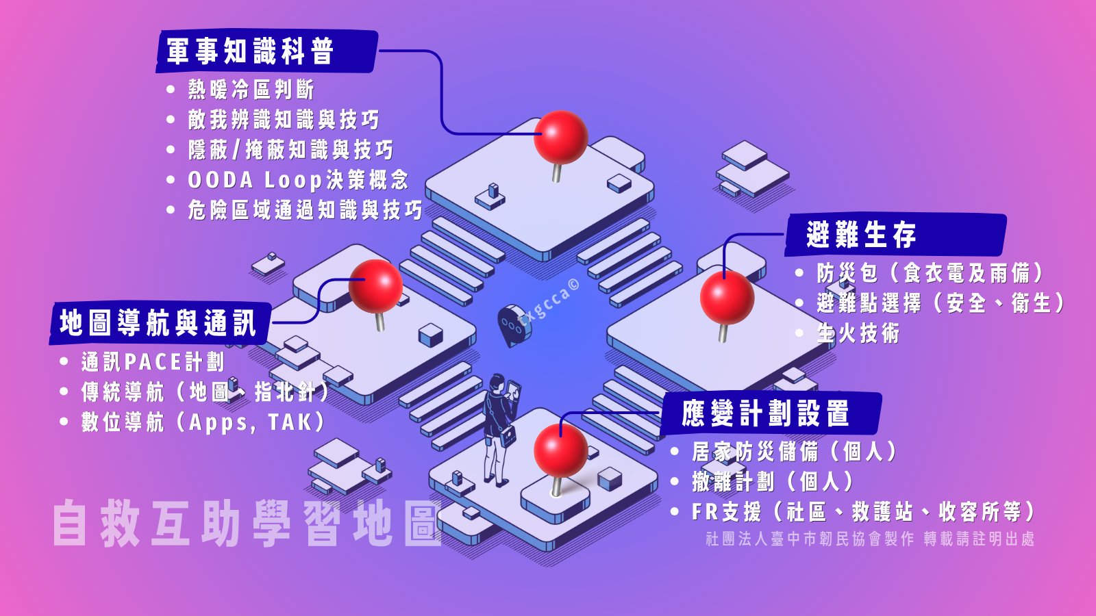 民防學習地圖 第二張
