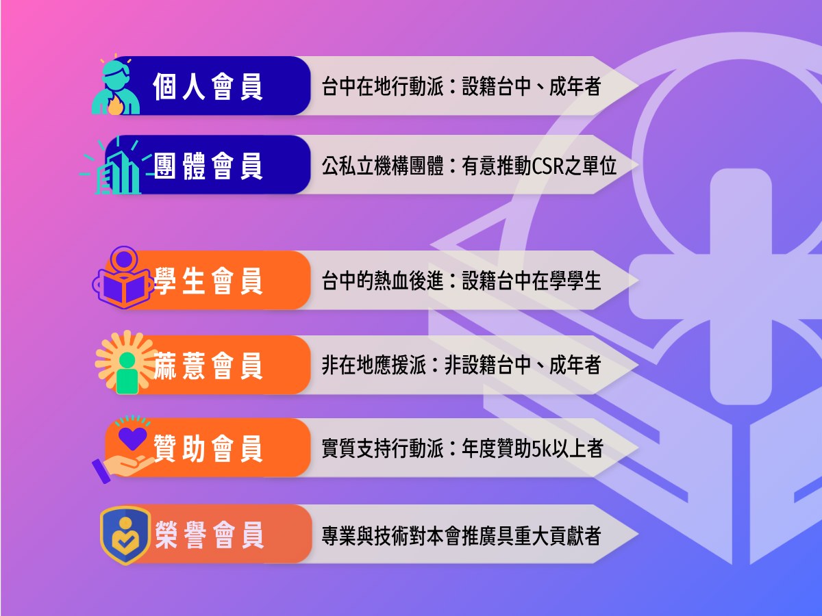 會員分類說明圖