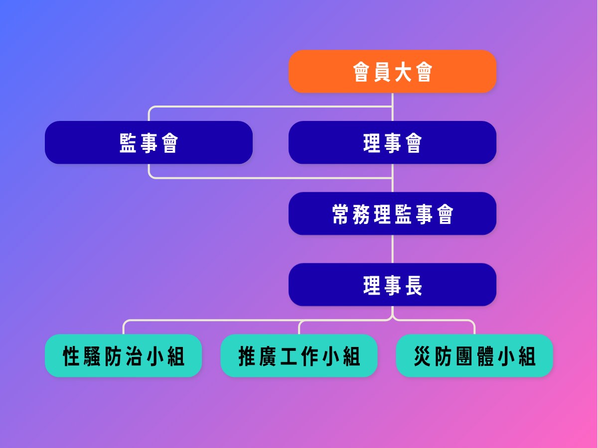 協會組織架構圖
